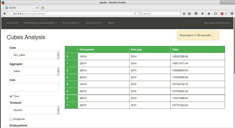 Building a Business Intelligence suite: revisiting an old idea after six years in the industry