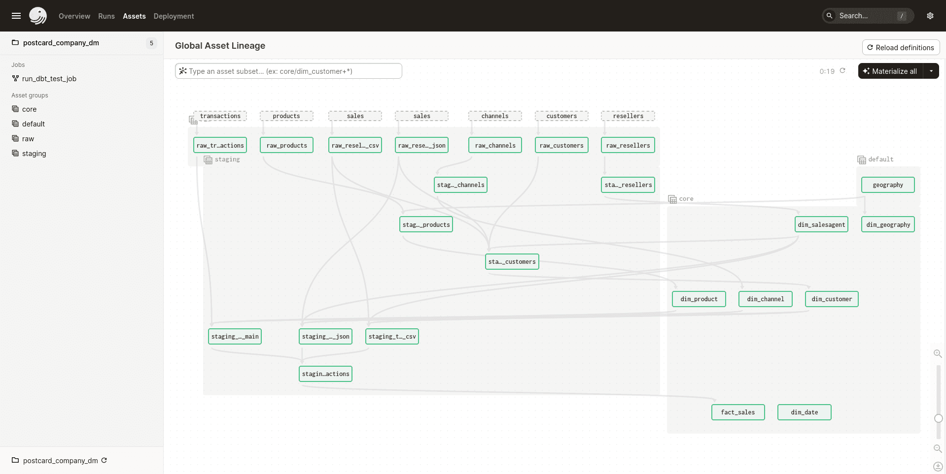 A portable data stack with Dagster, Docker, DuckDB, dbt and Superset