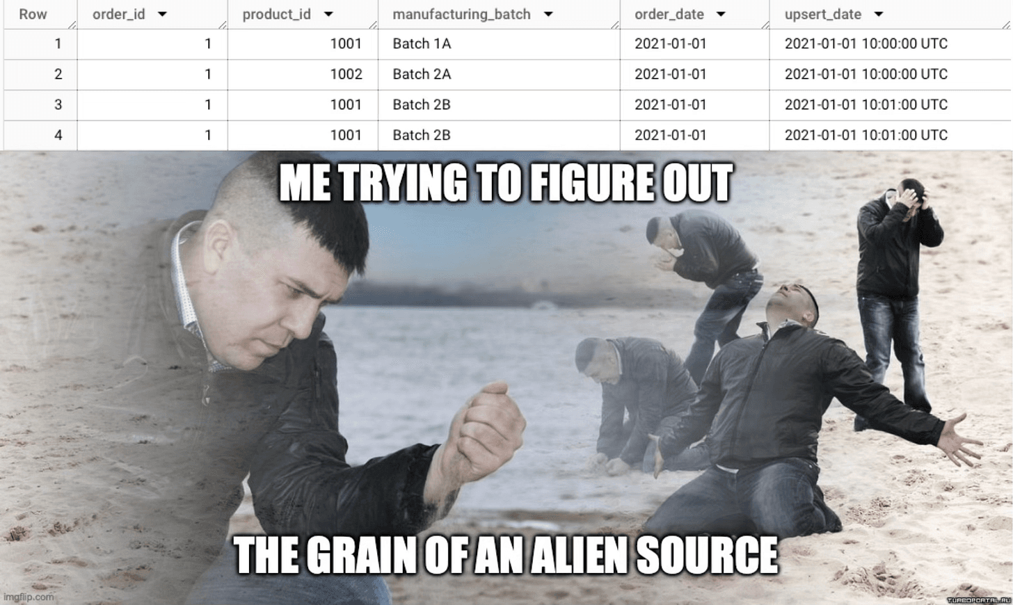 For quality work, understand your data grain first