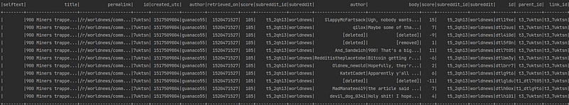 Spark show() console output of submissions joined to comments for worldnews post 7uktsn: the submission columns (id, created_utc, author, score 185, subreddit) repeat on every row beside comment columns author, truncated body, score, parent_id and link_id t3_7uktsn.