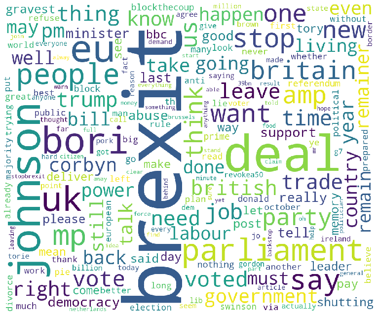 Word cloud of processed Brexit tweet text, dominated by brexit, deal, johnson, boris, parliament, eu, uk, people, say and stop, with smaller words such as corbyn, labour, vote, trump, government and british.