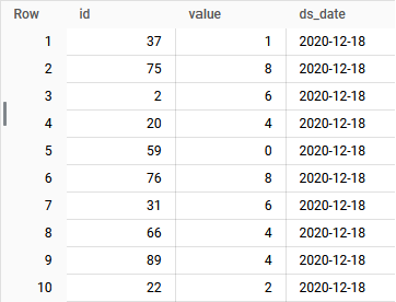 BigQuery console preview of the sample data for approximate aggregates, with columns id, value and ds_date; the first 10 rows are all dated 2020-12-18 and have single-digit values such as 1, 8, 6, 4 and 0.