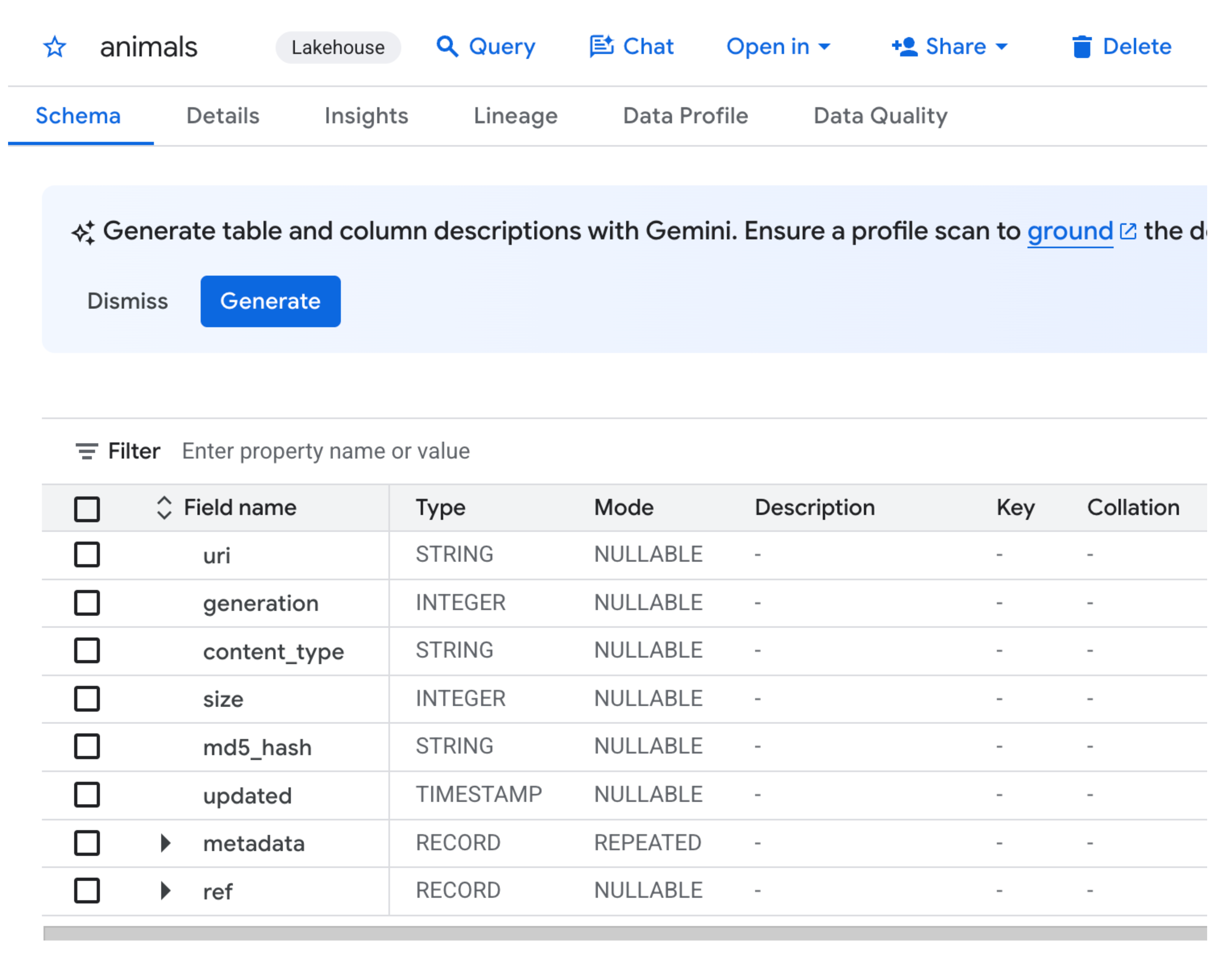 BigQuery console screenshot of the Schema tab for the animals object table (Lakehouse), listing the fields uri, generation, content_type, size, md5_hash and updated, plus metadata as a REPEATED RECORD and ref as a RECORD.