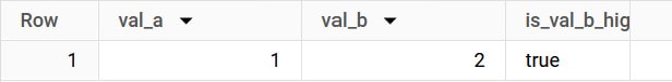 BigQuery results: one row with val_a 1, val_b 2 and is_val_b_higher true.