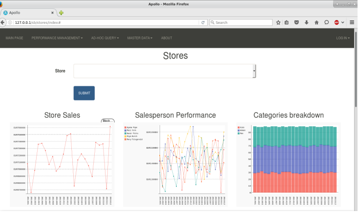 Apollo web app Stores page with a store picker and Submit button above three charts: Store Sales as a line chart in EUR, Salesperson Performance as a multi-line chart for five salespeople, and Categories breakdown as stacked bars for Kids, Women and Men.