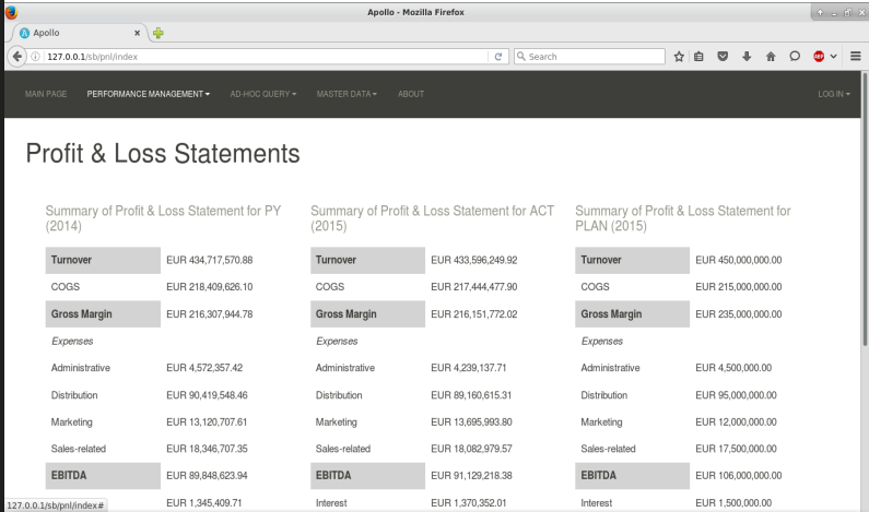 Apollo web app Profit & Loss Statements page with side-by-side summaries for prior year 2014, actual 2015 and plan 2015, each listing Turnover, COGS, Gross Margin, Administrative, Distribution, Marketing and Sales-related expenses and EBITDA, e.g. actual EBITDA EUR 91.1M vs plan EUR 106M.