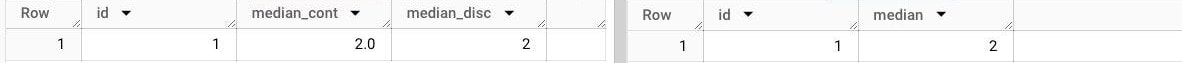 BigQuery results: the first query returns median_cont 2.0 and median_disc 2, the APPROX_QUANTILES query returns median 2.