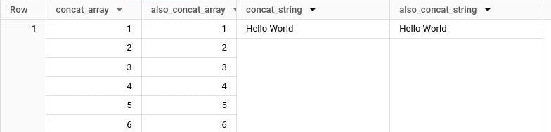 BigQuery results: concat_array and also_concat_array both hold 1, 2, 3, 4, 5, 6; concat_string and also_concat_string are both Hello World.