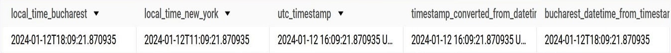 BigQuery results: local_time_bucharest 2024-01-12T18:09:21.870935, local_time_new_york 2024-01-12T11:09:21.870935, utc_timestamp and timestamp_converted_from_datetime both 2024-01-12 16:09:21.870935 (the UTC suffix is cut off), and bucharest_datetime_from_timestamp 2024-01-12T18:09:21.870935.