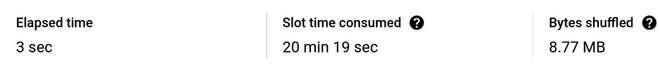 Execution details: elapsed time 3 sec, slot time consumed 20 min 19 sec, bytes shuffled 8.77 MB.