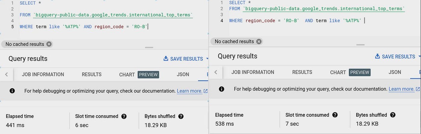 BigQuery console screenshots of one query on google_trends.international_top_terms with the WHERE conditions swapped, term LIKE '%ATP%' AND region_code = 'RO-B' and the reverse: 441 ms and 6 sec of slot time versus 538 ms and 7 sec, both shuffling 18.29 KB.