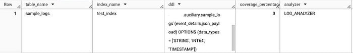 BigQuery results: table sample_logs with index test_index, its DDL (partly visible), coverage_percentage 0 and analyzer LOG_ANALYZER.