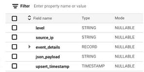 Schema of auxiliary.sample_logs: level STRING, source_ip STRING, event_details RECORD, json_payload STRING and upsert_timestamp TIMESTAMP, all NULLABLE.