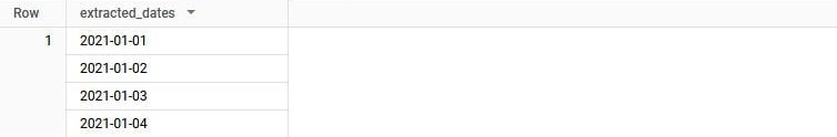 BigQuery results: one row whose extracted_dates array holds 2021-01-01, 2021-01-02, 2021-01-03 and 2021-01-04.