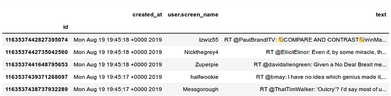 Output: five tweets indexed by id, all created Mon Aug 19 2019 at 19:45:17 or 19:45:18 +0000, by Izwiz55, Nickthegrey4, Zuperpie, halfwookie and Messgorough, with truncated retweet texts.