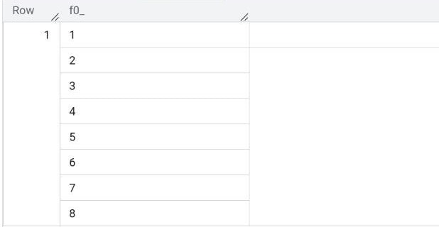 BigQuery results: a single row whose f0_ value is the flat array 1, 2, 3, 4, 5, 6, 7, 8.