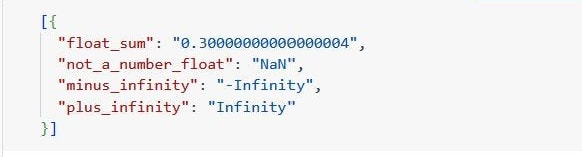 BigQuery results in the JSON tab: float_sum "0.30000000000000004", not_a_number_float "NaN", minus_infinity "-Infinity" and plus_infinity "Infinity".