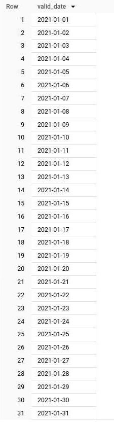 BigQuery results: 31 rows of valid_date, one per day from 2021-01-01 to 2021-01-31.