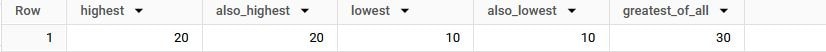 BigQuery results: highest 20, also_highest 20, lowest 10, also_lowest 10 and greatest_of_all 30.