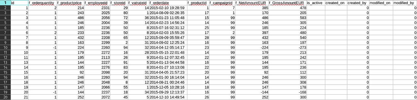 Spreadsheet view of the sample e-commerce CSV used with DuckDB, with columns id, f_orderquantity, f_productprice, f_employeeid, f_storeid, f_vatrateid, f_orderdate, f_productid, f_campaignid, f_NetAmountEUR, f_GrossAmountEUR and audit columns.
