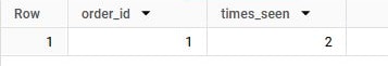 BigQuery results: one row, order_id 1 with times_seen 2.