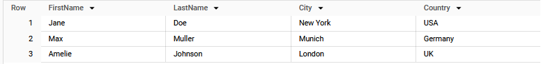 BigQuery results: FirstName, LastName, City and Country for Jane Doe (New York, USA), Max Muller (Munich, Germany) and Amelie Johnson (London, UK).