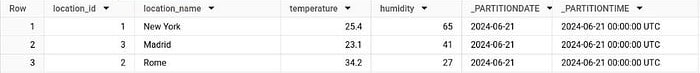 BigQuery results: New York (25.4, 65), Madrid (23.1, 41) and Rome (34.2, 27) all land in _PARTITIONDATE 2024-06-21, with _PARTITIONTIME 2024-06-21 00:00:00 UTC.