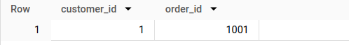 BigQuery result of INTERSECT DISTINCT: one row, customer_id 1 with order_id 1001.