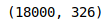Output: (18000, 326), that is 18,000 rows and 326 columns.