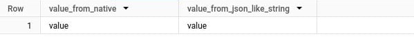 BigQuery results: value_from_native and value_from_json_like_string both return value.