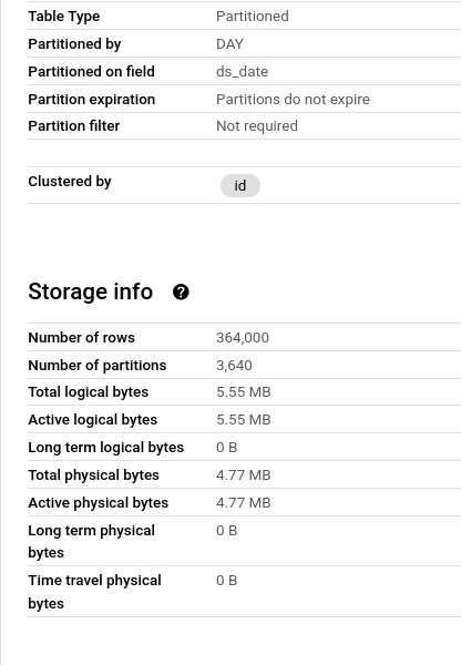 BigQuery console table details for example_without_array: partitioned by DAY on ds_date and clustered by id, with 364,000 rows in 3,640 partitions, 5.55 MB total logical bytes and 4.77 MB total physical bytes.