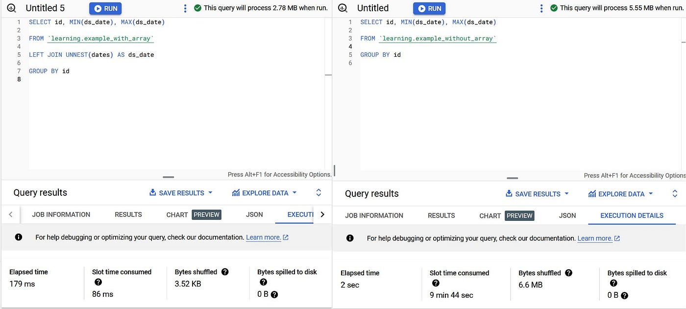 BigQuery console screenshots of two queries computing MIN and MAX of ds_date GROUP BY id: on example_with_array via LEFT JOIN UNNEST(dates) it processes 2.78 MB with 86 ms of slot time; on example_without_array it processes 5.55 MB and uses 9 min 44 sec of slot time.