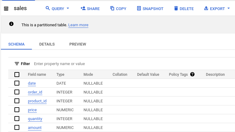 BigQuery sales table page with the notice This is a partitioned table; the schema tab lists date DATE, order_id INTEGER, product_id INTEGER, price NUMERIC, quantity INTEGER and amount NUMERIC, all NULLABLE.