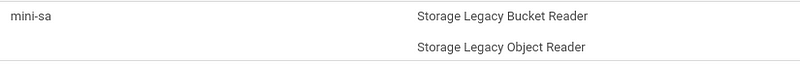 Google Cloud Storage bucket permissions for the service account mini-sa, which holds the Storage Legacy Bucket Reader and Storage Legacy Object Reader roles on the source bucket.