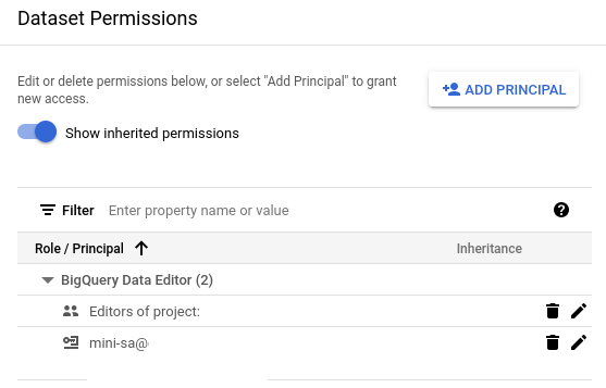 BigQuery Dataset Permissions panel for the destination dataset, with Show inherited permissions switched on and the BigQuery Data Editor role (2) granted to Editors of project and the mini-sa service account.