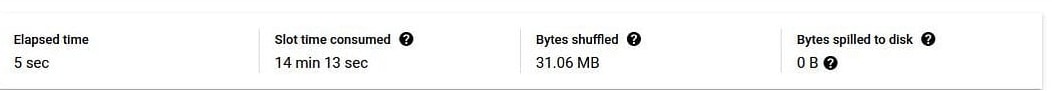 Execution details of the key-based merge: elapsed time 5 sec, slot time consumed 14 min 13 sec, bytes shuffled 31.06 MB, bytes spilled to disk 0 B.