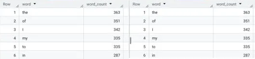 BigQuery results of both queries, side by side and identical: the 363, of 351, I 342, my 335, to 335, in 287.