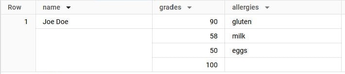 BigQuery results: one row for Joe Doe with the grades array 90, 58, 50, 100 and the allergies array gluten, milk, eggs.