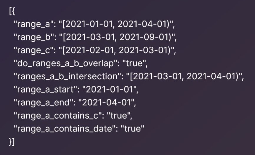 BigQuery JSON results: range_a [2021-01-01, 2021-04-01), range_b [2021-03-01, 2021-09-01), range_c [2021-02-01, 2021-03-01), do_ranges_a_b_overlap true, ranges_a_b_intersection [2021-03-01, 2021-04-01), range_a_start 2021-01-01, range_a_end 2021-04-01, range_a_contains_c true and range_a_contains_date true.