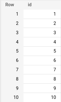 BigQuery query result from the recursive CTE number generator: a single id column holding the consecutive integers 1 through 10, one per row, in rows 1 to 10.