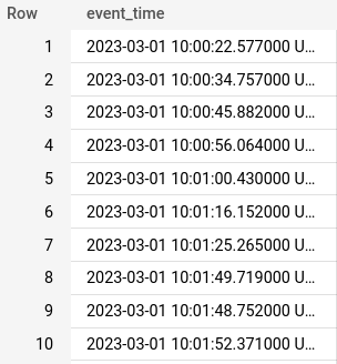 BigQuery input data for rounding: a single event_time TIMESTAMP column with 10 rows between 2023-03-01 10:00:22.577 and 10:01:52.371 UTC, stored at millisecond precision.