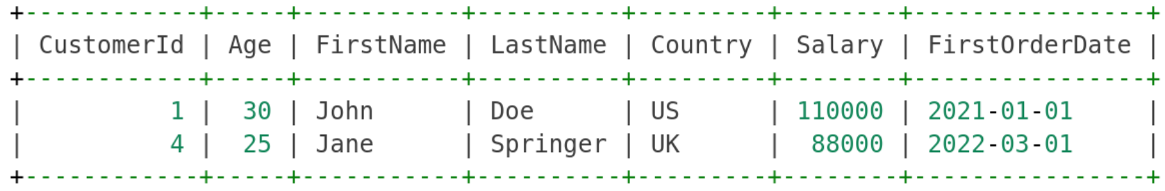 BigQuery query result for the service account covered by the row access policy: the Customers table (CustomerId, Age, FirstName, LastName, Country, Salary, FirstOrderDate) now returns only two rows, John Doe from the US and Jane Springer from the UK.