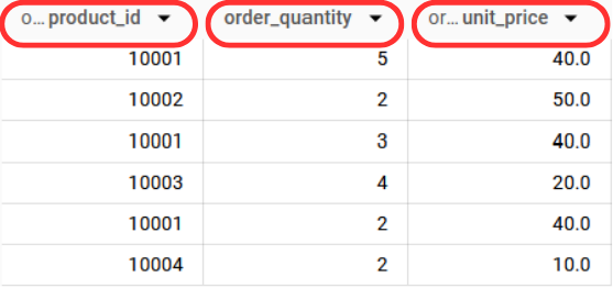 BigQuery results of SELECT AS STRUCT: the same six rows, but the column headers keep the struct prefix (o... product_id, order_quantity, or... unit_price), circled in red.