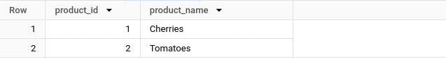 BigQuery results: two rows, product 1 Cherries and product 2 Tomatoes.