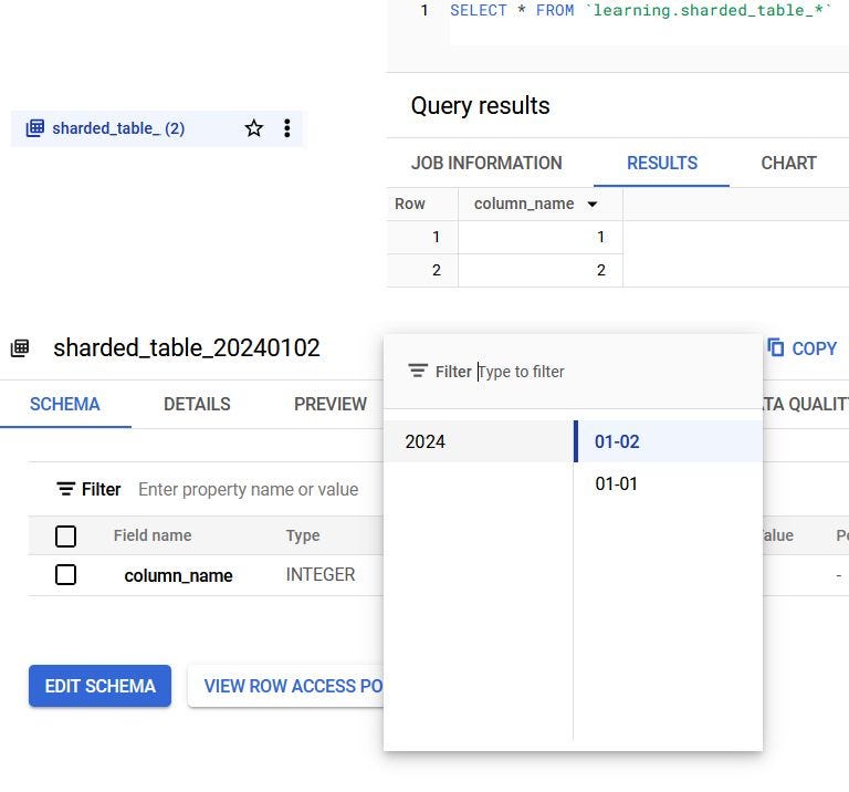 BigQuery console screenshot of date-sharded tables: the explorer groups them as sharded_table_ (2), the sharded_table_20240102 page has a shard picker listing 2024 01-01 and 01-02, and SELECT * FROM learning.sharded_table_* returns rows from both shards.