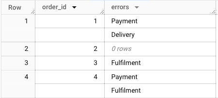 BigQuery results: order 1 has errors Payment and Delivery, order 2 an empty array (0 rows), order 3 Fulfilment, and order 4 Payment and Fulfilment.
