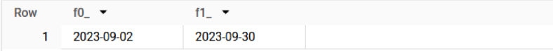 BigQuery results: f0_, the minimum ds_date, is 2023-09-02 and f1_, the maximum, is 2023-09-30.