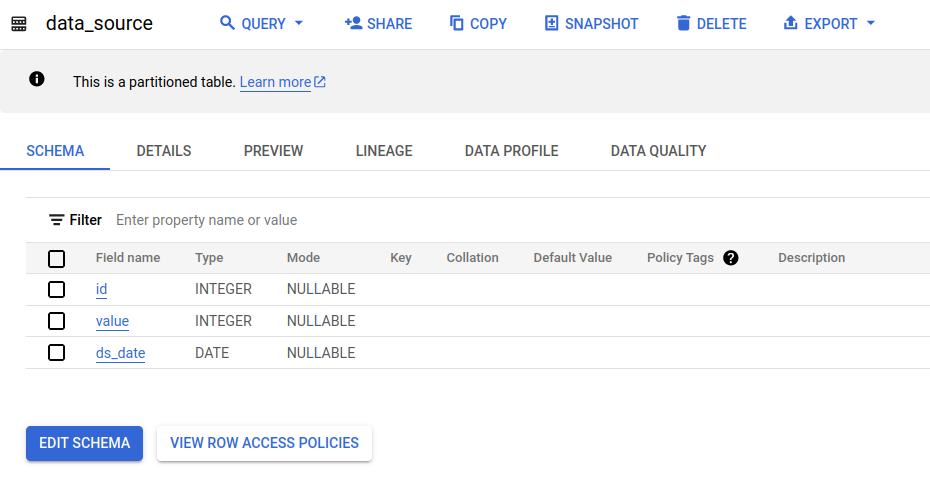 BigQuery console screenshot of the Schema tab for the partitioned table data_source, listing three NULLABLE fields: id INTEGER, value INTEGER and ds_date DATE, next to the Details, Preview, Lineage, Data Profile and Data Quality tabs.