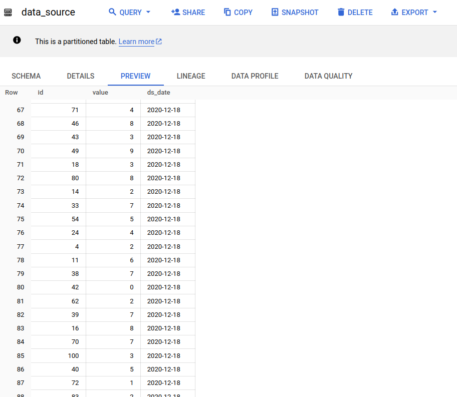 BigQuery console screenshot of the Preview tab for the partitioned data_source table, showing a free, scrollable subset of rows (rows 67 to 88 visible) with columns id, value and ds_date, all dated 2020-12-18.