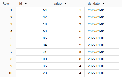 BigQuery results: 10 rows of id, value and ds_date, all with ds_date 2022-01-01.